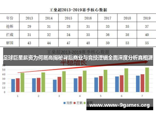 足球巨星薪资为何居高揭秘背后商业与竞技逻辑全面深度分析真相源